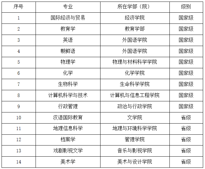 什么是双一流本科 9DA74A45F4F2648E002B5714865_90D52C63_602D.png