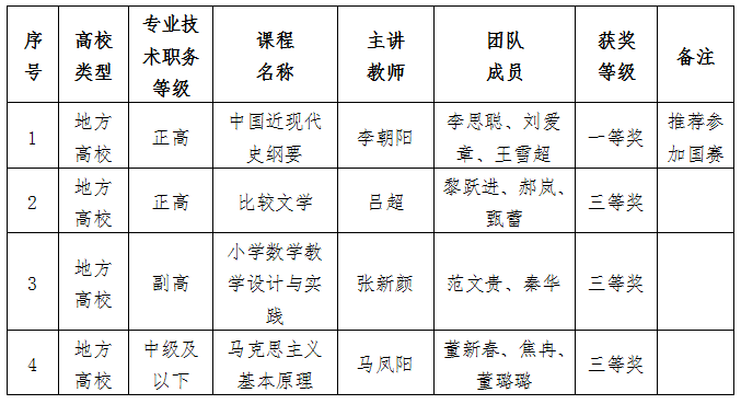我校教师在第二届全国高校教师教学创新大赛天津赛区比赛中获佳绩 天津师范大学